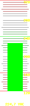 Input voltage: 226.9