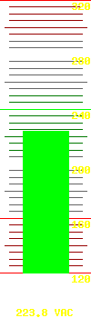 Output voltage: 227.3